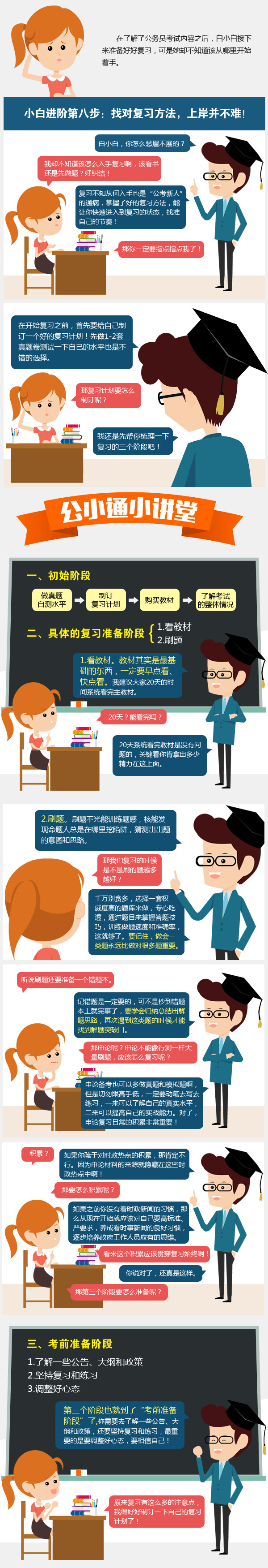 找對(duì)復(fù)習(xí)方法，上岸并不難