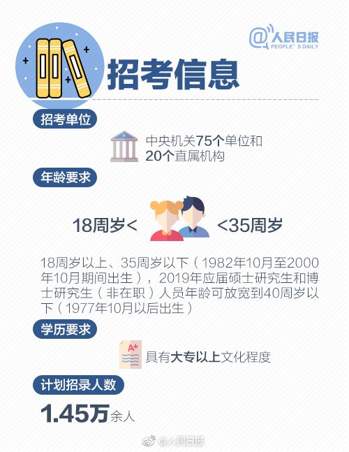 2019年國考報名啟動，收好這份最全報考指南
