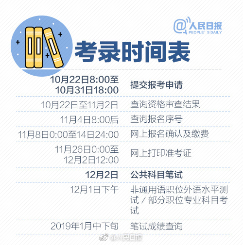 2019年國考報名啟動，收好這份最全報考指南
