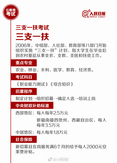 國考報(bào)名今天截止！還有這些公職類考試了解下