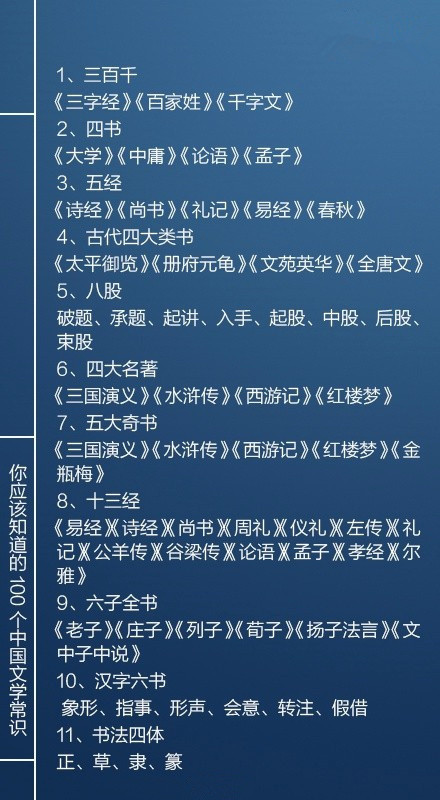 國考必看100個文學(xué)常識，你知道多少個呢？
