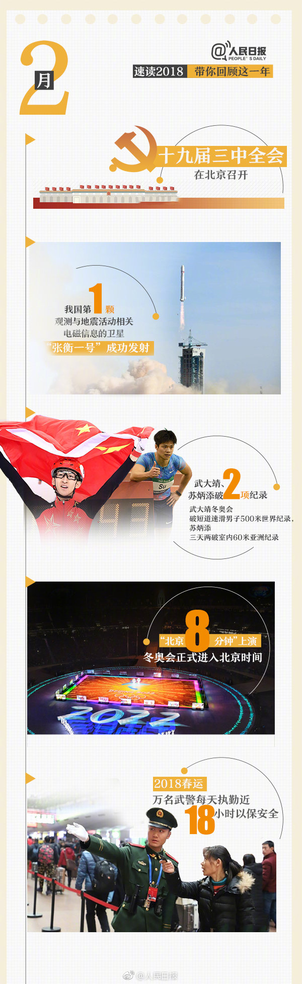 回首18年，9張圖帶你速讀過(guò)去12個(gè)月大事件