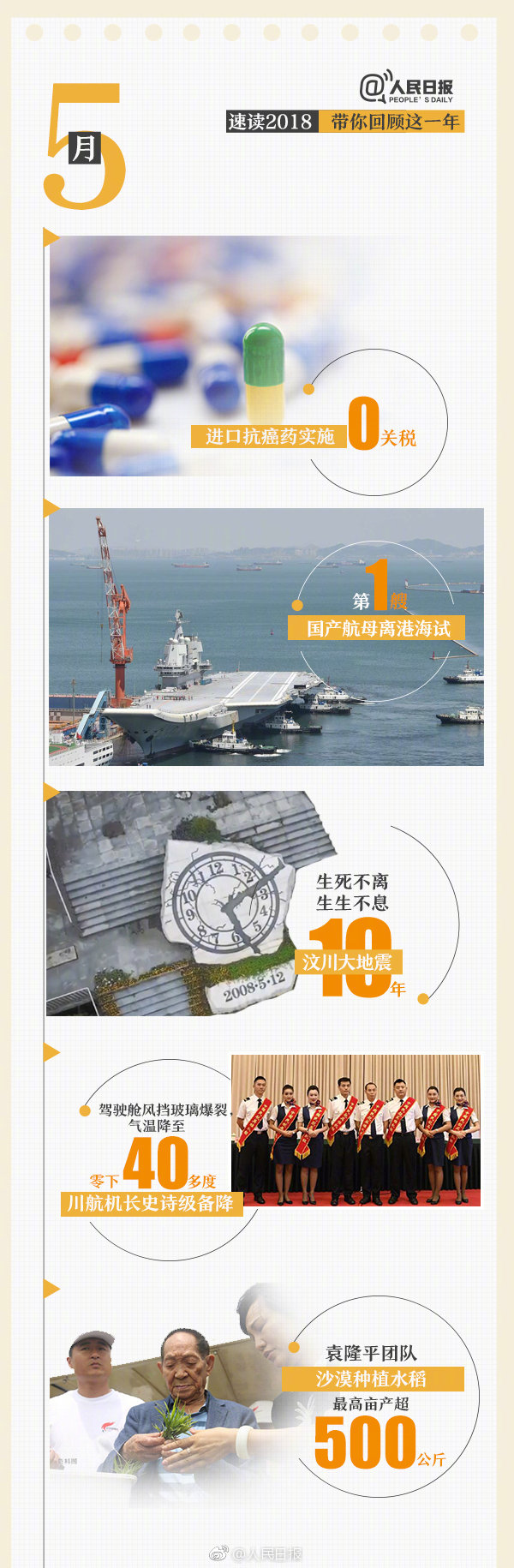 回首18年，9張圖帶你速讀過(guò)去12個(gè)月大事件