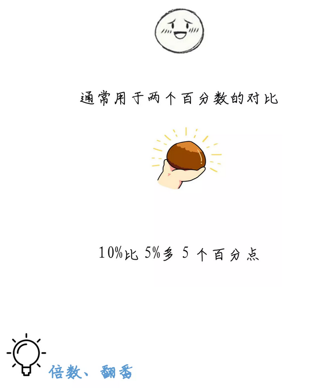 有趣有料！一文讀懂資料分析！