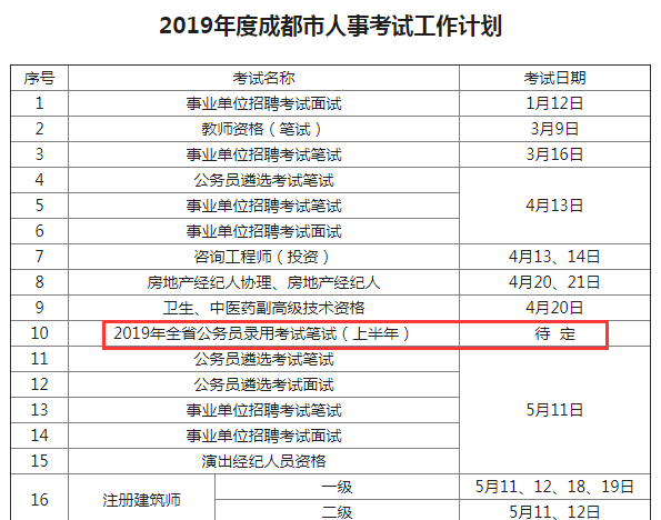 確定！2019年四川公務(wù)員考試仍將舉行兩次！