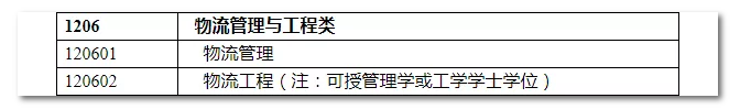 2020年國家公務員考試物流管理可以報哪些崗位？
