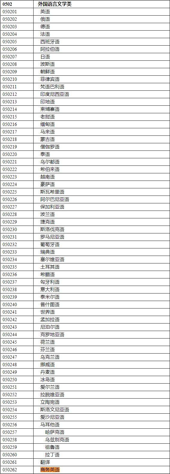 2020年國家公務(wù)員考試語言類專業(yè)可以報哪些崗位？