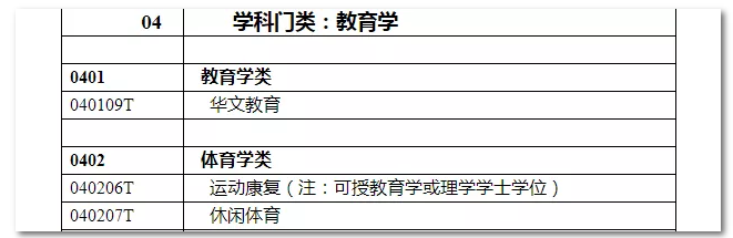 2020年國(guó)家公務(wù)員考試教育類專業(yè)可以報(bào)哪些崗位？