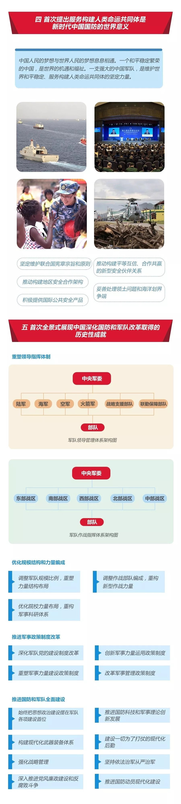 2020年國(guó)考時(shí)政：中國(guó)政府發(fā)表《新時(shí)代的中國(guó)國(guó)防》白皮書！