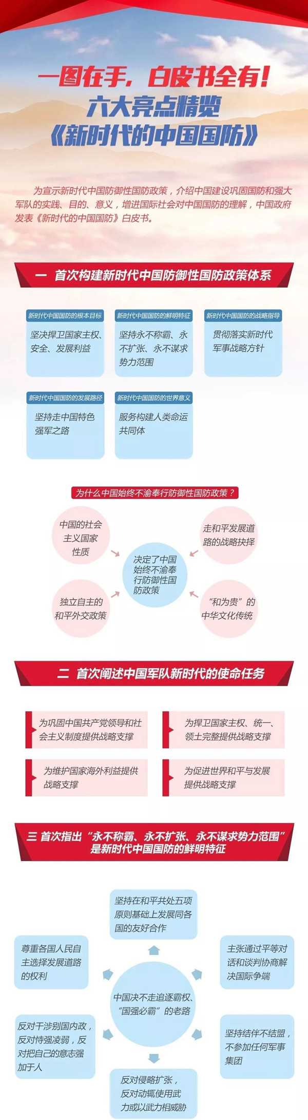 2020年國(guó)考時(shí)政：中國(guó)政府發(fā)表《新時(shí)代的中國(guó)國(guó)防》白皮書！