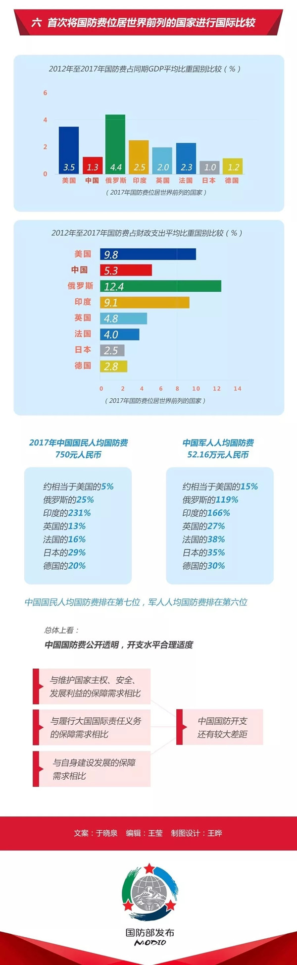 2020年國(guó)考時(shí)政：中國(guó)政府發(fā)表《新時(shí)代的中國(guó)國(guó)防》白皮書！