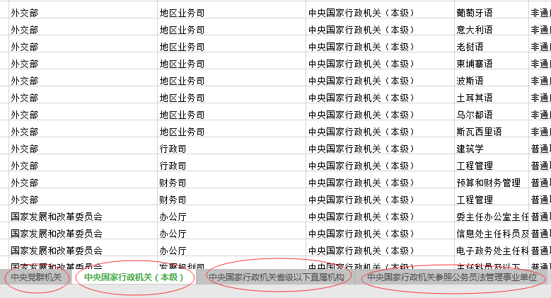2020年國家公務員考試職位怎么選比較好？