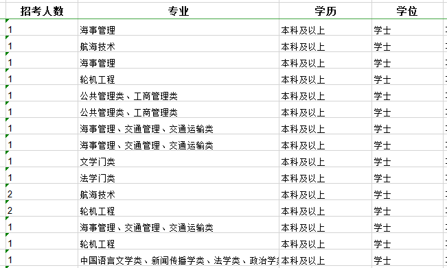 2020年國家公務員考試職位怎么選比較好？