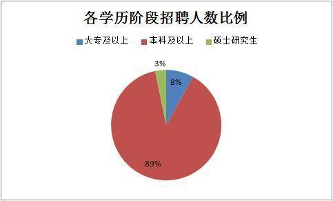 2019下半年四川省考共招錄6823人，明日起報(bào)名！
