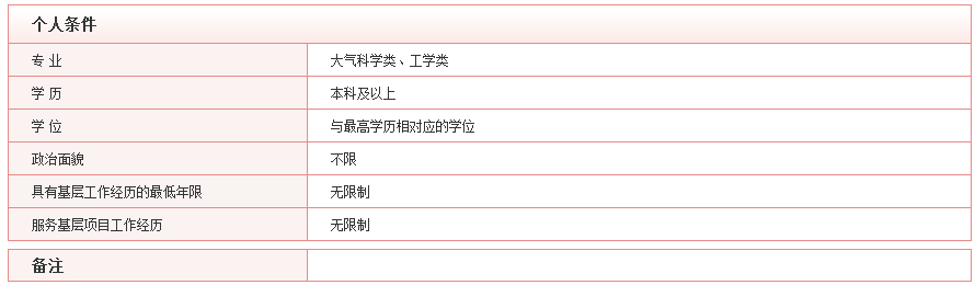 2020年國考最具挑戰(zhàn)的5大部門，你敢來報考嗎？