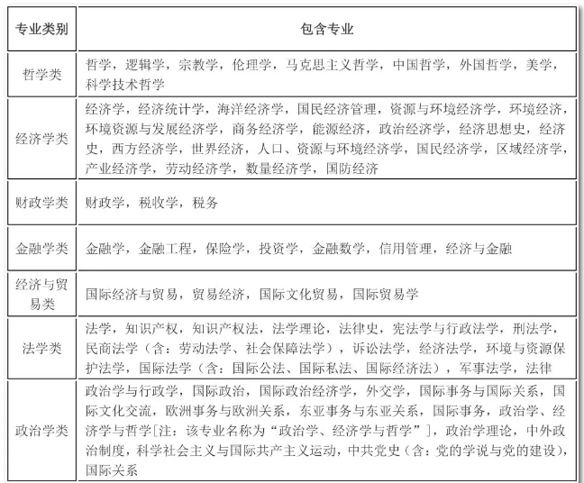 2020年國(guó)考報(bào)名，我的專業(yè)能考哪些職位？