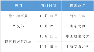 2020年國(guó)考招錄啟動(dòng)！高校宣講會(huì)透露擴(kuò)招趨勢(shì)