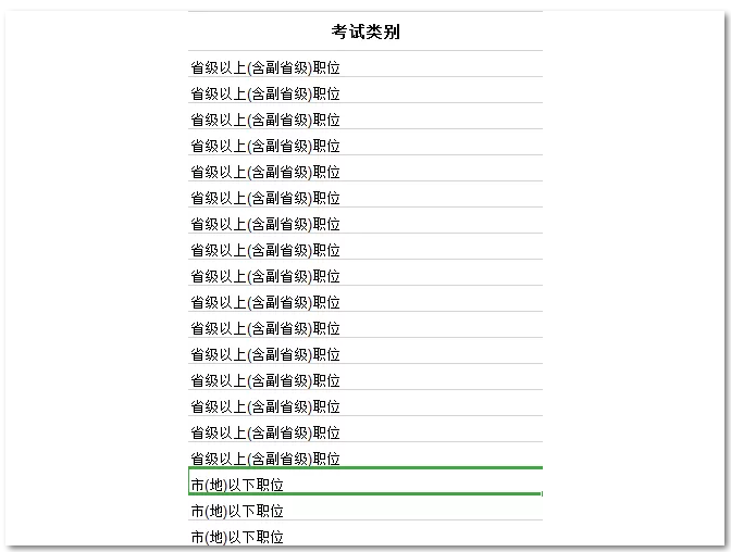 2021國考要進(jìn)面每個(gè)模塊你至少要對(duì)多少道題？ 