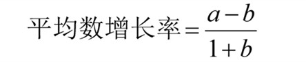 國考行測資料分析常考公式匯總！考試直接用