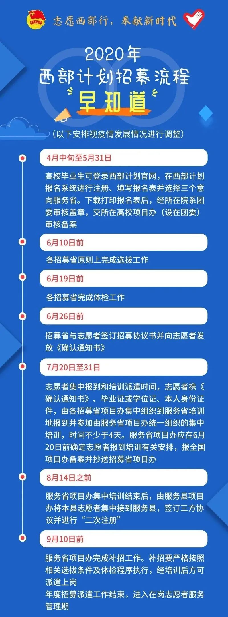 2020年西部計劃報名入口已開啟！(附招募流程)