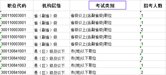 科普：國考省級(jí)試卷和地市級(jí)試卷有什么不同？