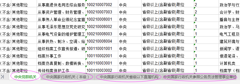 2021年國家公務員考試報名職位怎么選比較好？