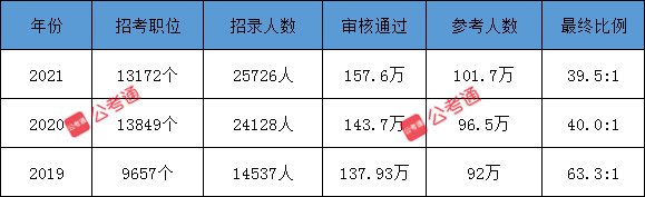 公考通 www.wndqzx.com