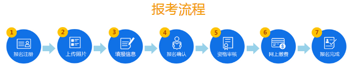必看！2020年山東公務(wù)員考試報名流程